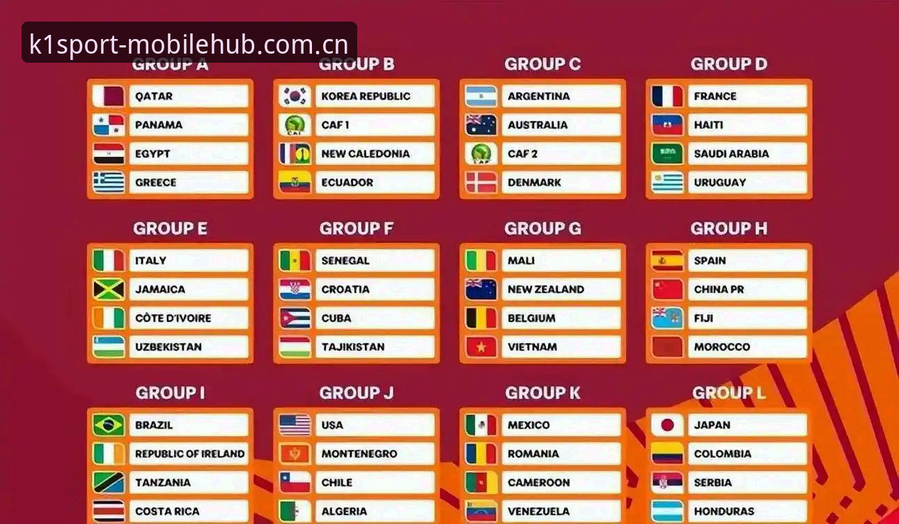 U17世界杯抽签解析：中国男女足分组形势与出线前景
