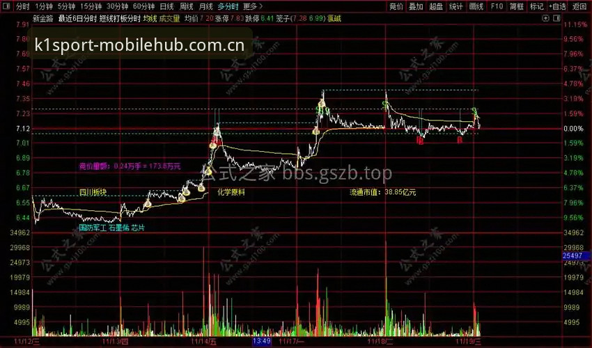 6个关键指标评析k1体育推荐价值：从数据到实战的完整指南